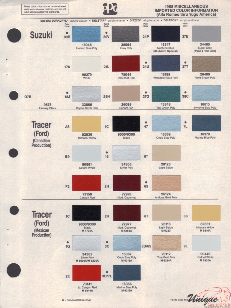1988 Ford Paint Charts Import PPG 3